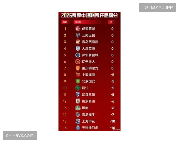 中超强队最新排名出炉，竞争力提升引球迷热议