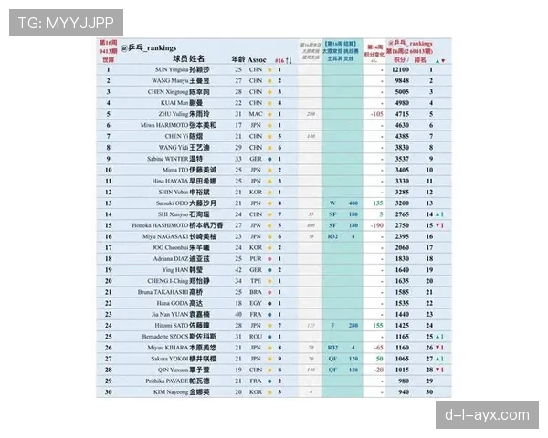 2026世界杯B组积分榜最新排名预测
